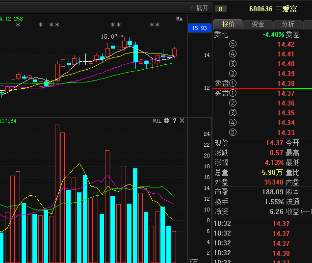 三爱富股票最新消息全面解读