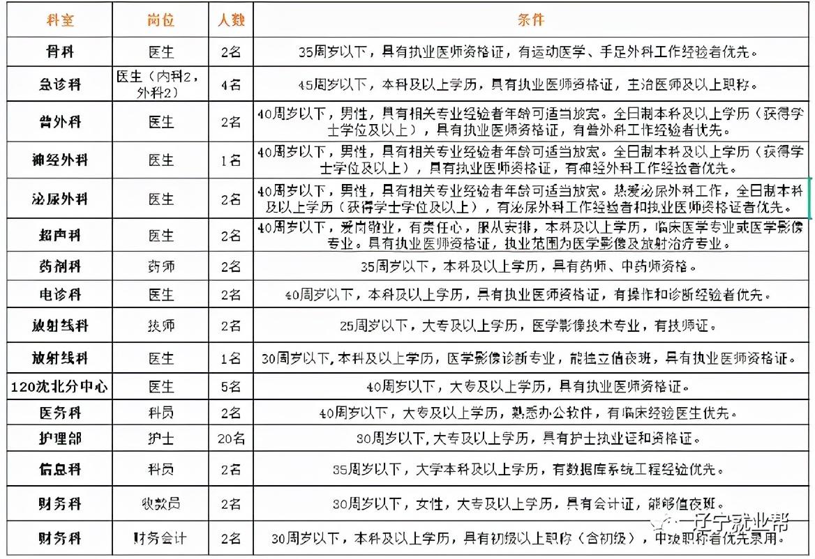 沈阳市沈北新区最新招聘信息汇总