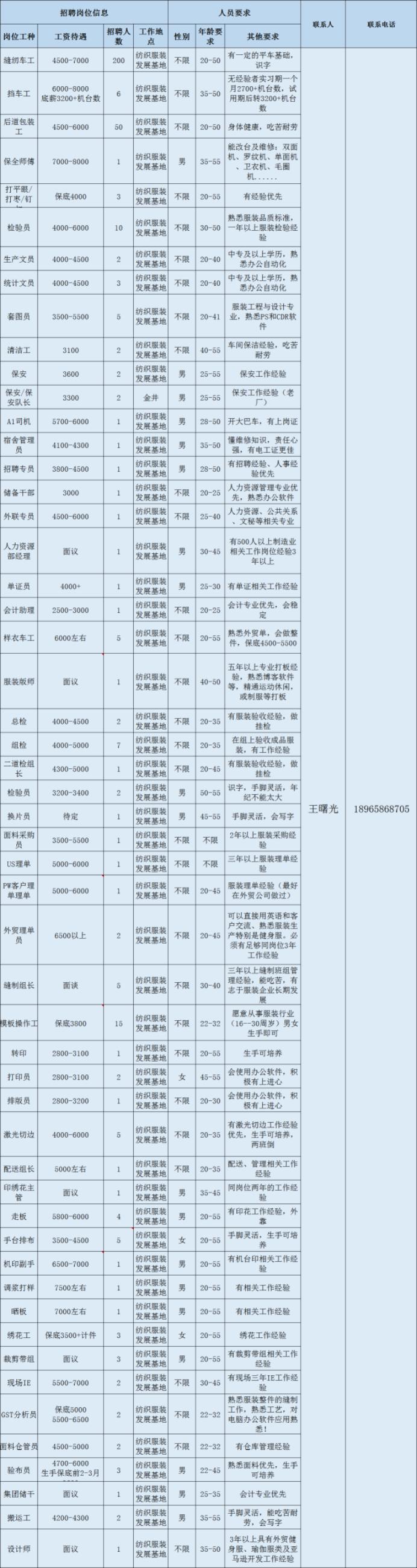 泉州市人才网最新招聘信息汇总