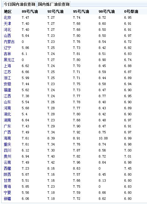 全球石油市场最新动态，价格涨跌分析与影响因素探讨