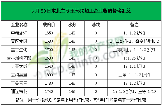 黑龙江省玉米价格最新行情解析