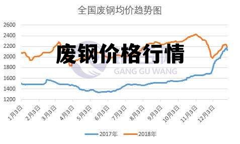 今日废铁行情深度解析