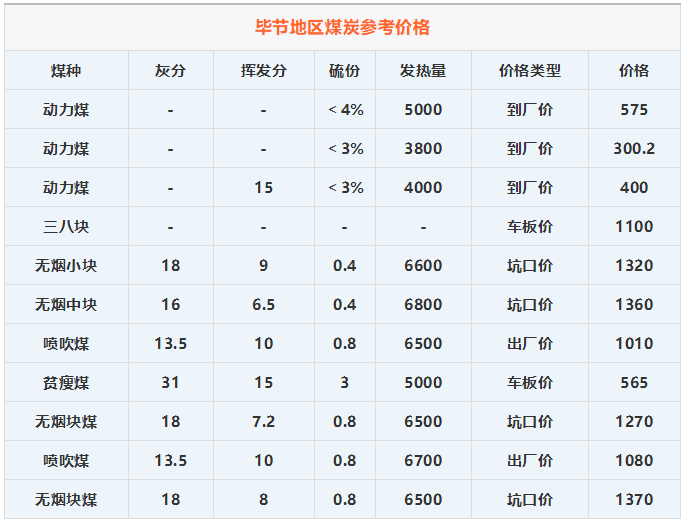 贵州煤炭最新价格动态解析