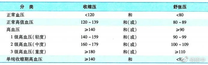 血压最新标准及其重要性解析