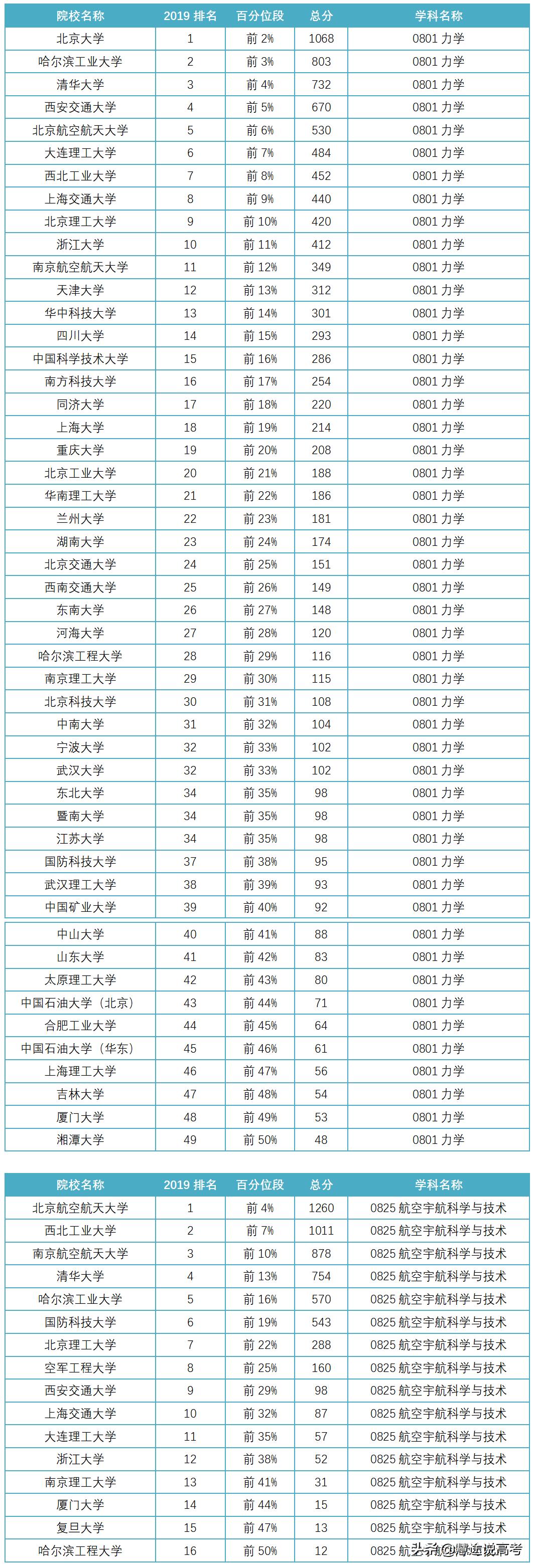 大学最新排行榜解读与探讨，深度分析高校排名背后的故事