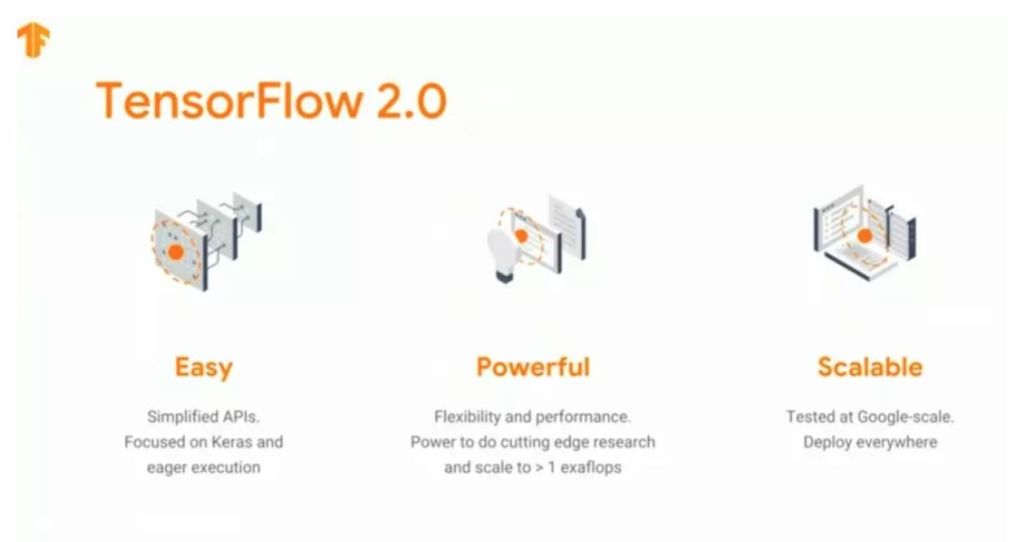 TensorFlow最新版本的深度探索，引领深度学习未来之力