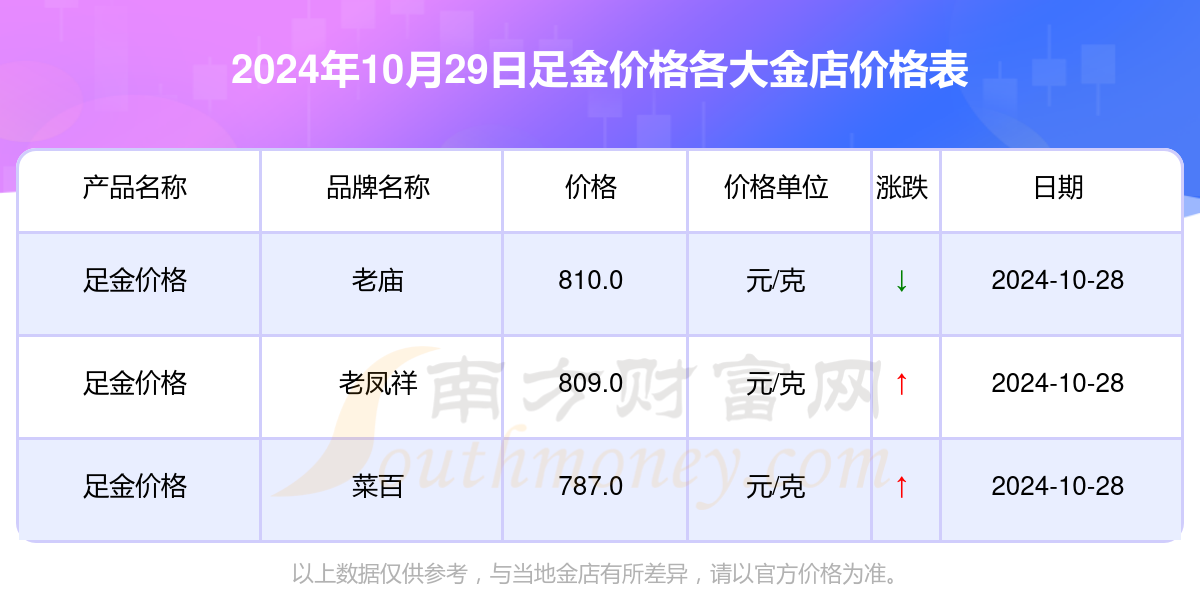 黄金价格最新动态及市场走势分析与预测报告