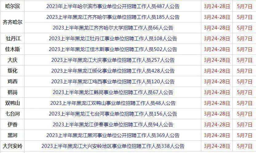 大庆最新招工信息及招聘动态更新