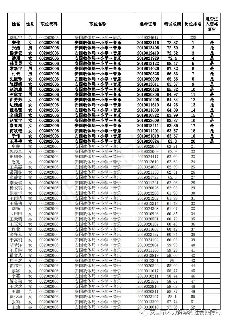 安国最新招聘信息全面汇总