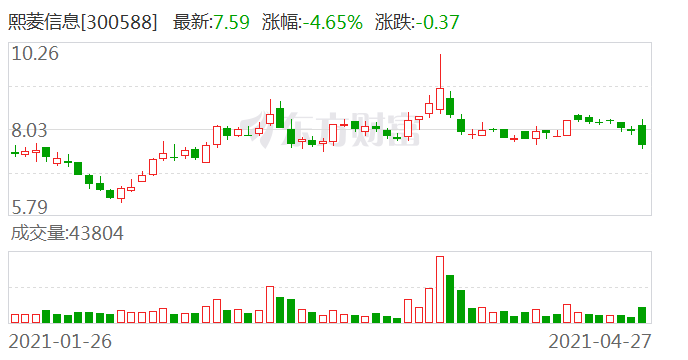 熙菱信息最新动态全面解读