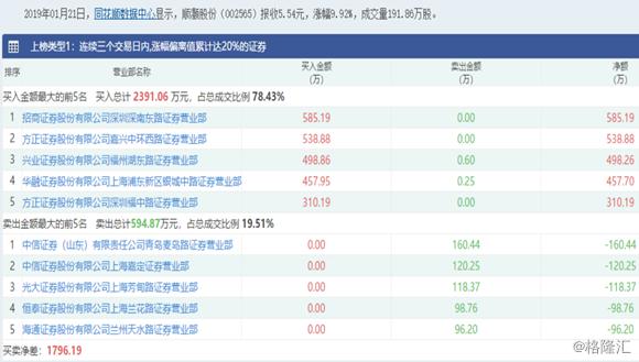 顺灏股份最新消息全面解读