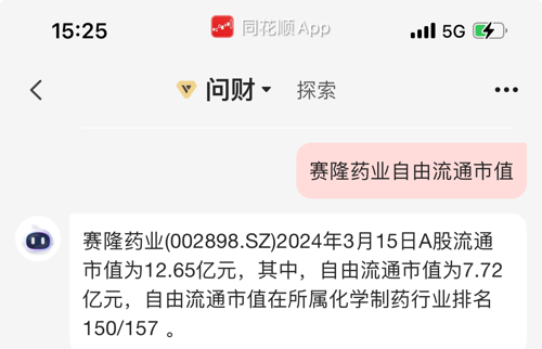 赛隆药业最新消息全面解读