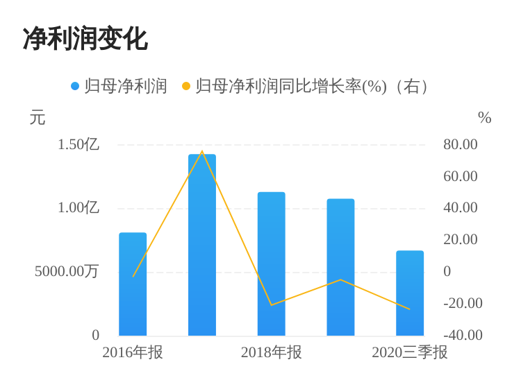 三孚股份最新消息概览