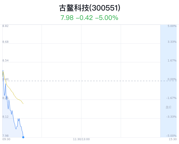 古鳌科技引领科技创新，迈入行业新纪元