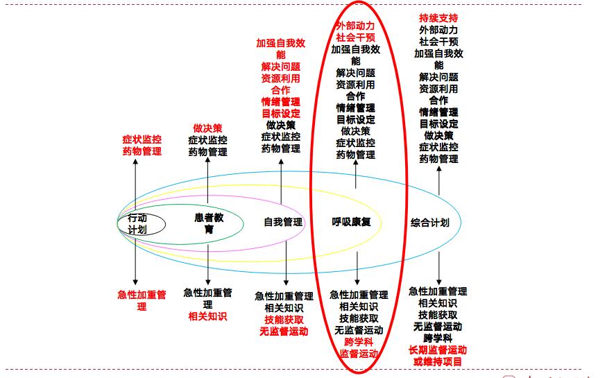 支气管扩张治疗最新技术及其应用前景探究