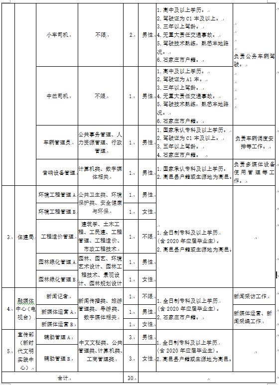 高邑县最新招聘信息汇总