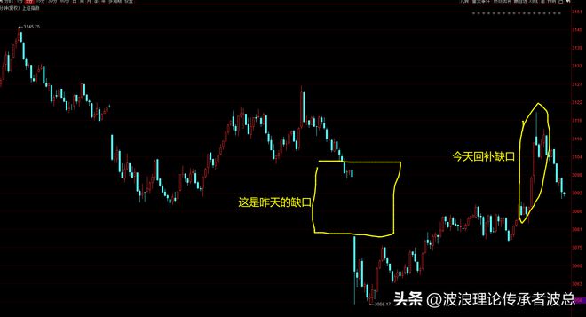 今日股市利好消息汇总及市场走势分析与展望