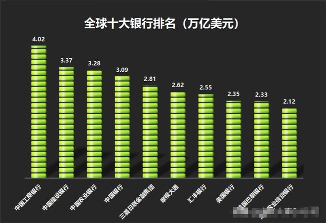 世界十大银行排名及影响力深度解析