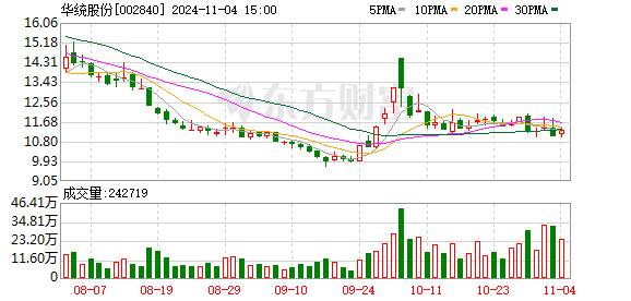 华统股份最新动态全面解读