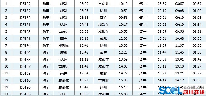 达州火车站时刻表最新更新，出行必备指南