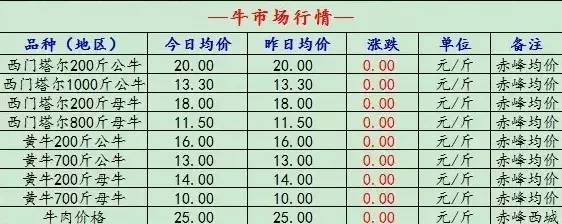 最新牛行情价格分析与市场趋势概览