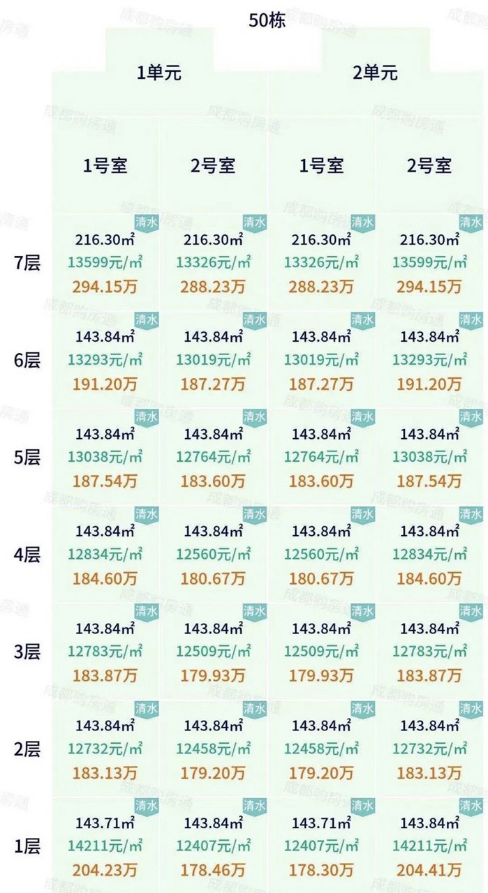 成都青白江区房价动态解析及最新趋势报告