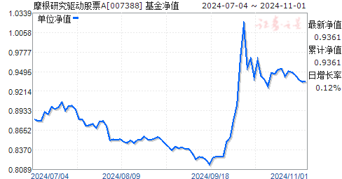 聚焦今日最新净值，解读000259基金净值动态