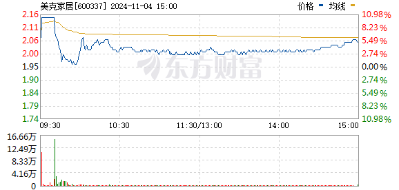 美克家居股票最新消息全面解析