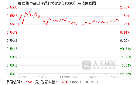 全面解析，今日最新519068基金净值查询报告