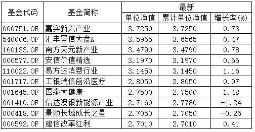 深度解析，今日660001基金净值查询最新动态及市场趋势分析