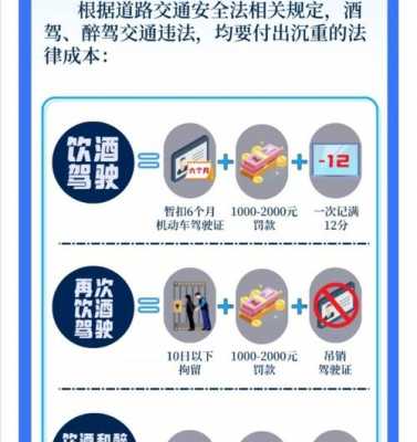 醉驾最新规定与量刑情况深度解析