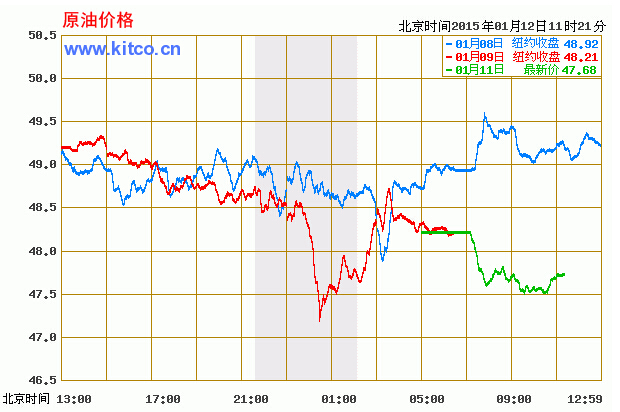 今日国际原油价格走势图与影响因素深度解析