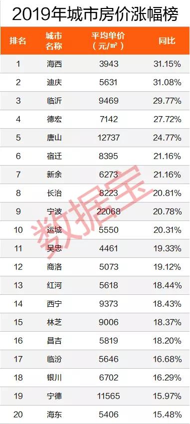 宁德二手房最新房源及市场概况购房指南