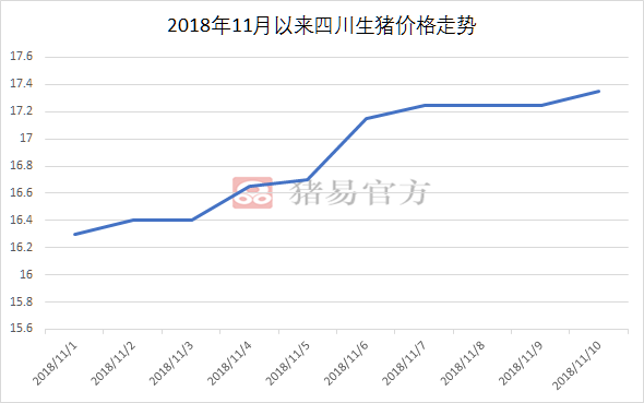 四川今日生猪价格最新行情分析