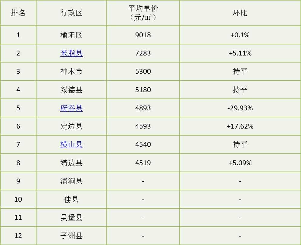 榆林二手房最新出售信息全面解析