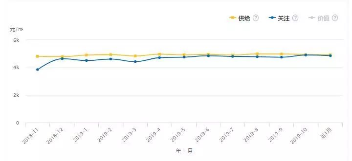 房价最新走势及市场趋势分析与未来预测