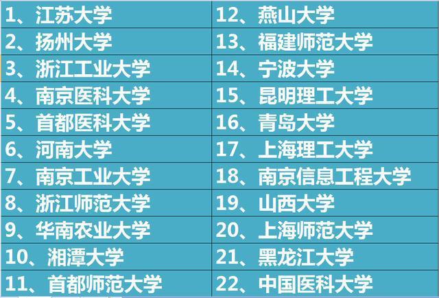 大学最新排名，探究高等教育质量的衡量尺度