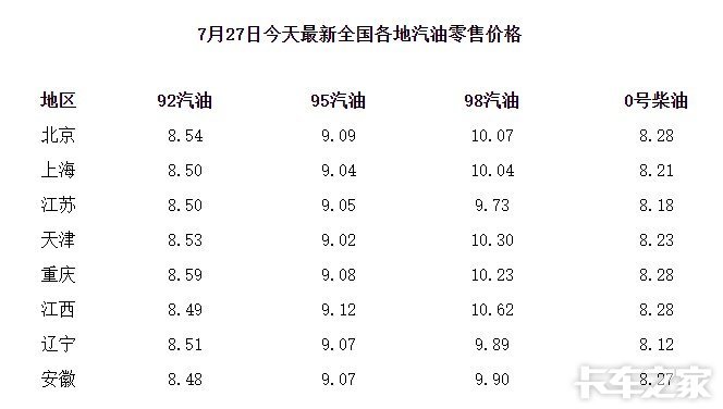 最新油价查询及趋势分析与应用策略概览