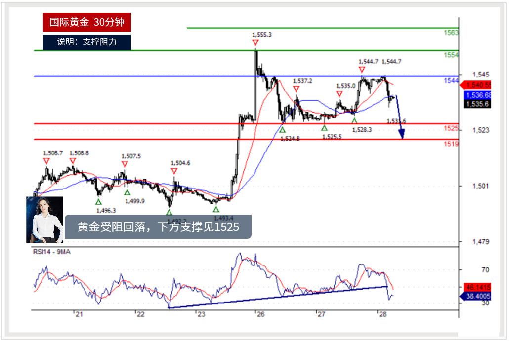 最新黄金走势解析与展望