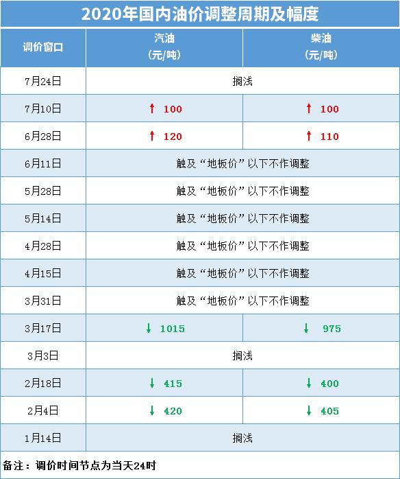 石油价格最新动态解析