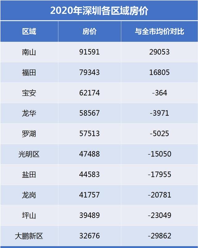 深圳房价走势揭秘，最新动态、影响因素与未来展望