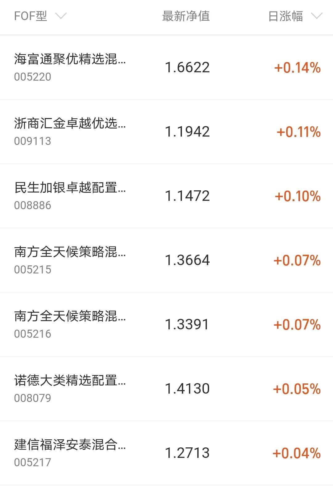 基金市场最新动态，最新消息、走势分析、投资策略及未来展望