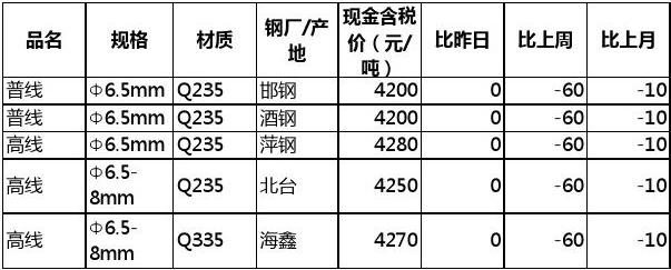 钢铁最新价格概览及市场走势分析与预测