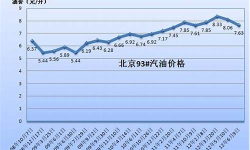 油价最新走势分析，波动背后的影响因素与连锁反应