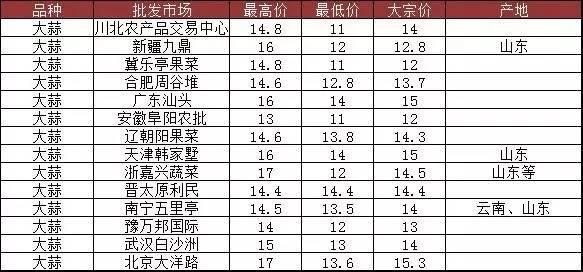 大蒜最新行情解析，市场走势、价格波动及影响因素深度探讨