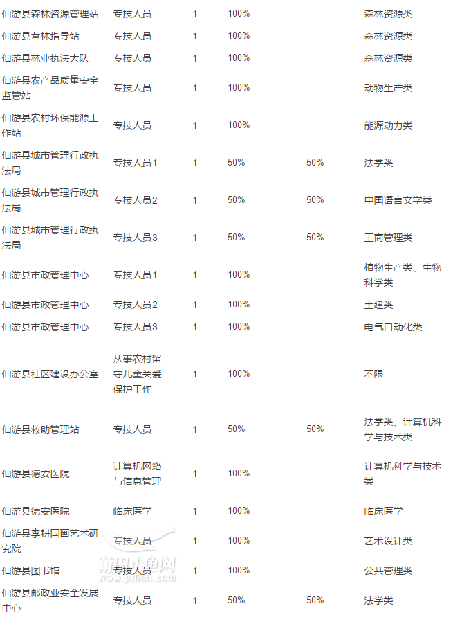 莆田最新招聘动态，共创未来，把握职业新机遇