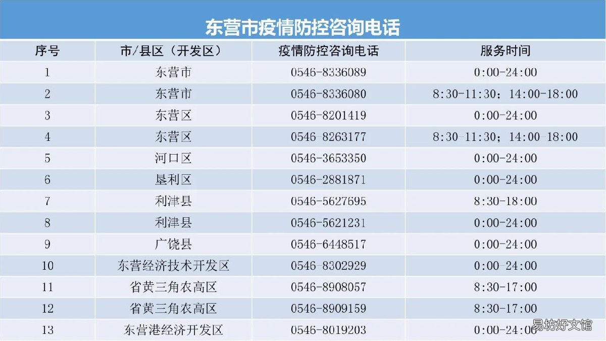 东营疫情最新动态，坚定信心，共克时艰