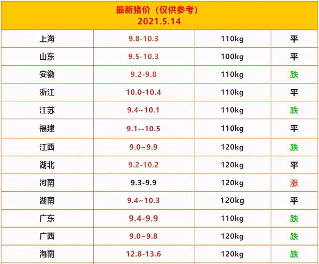 最新生猪价格走势动态分析