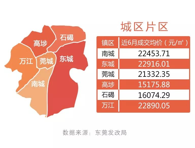 东莞最新房价动态解析