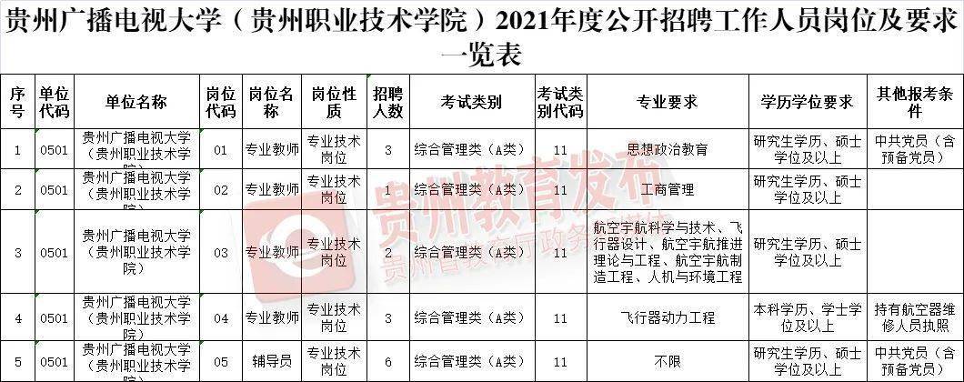 安顺最新招聘动态与职业发展机遇挑战解析